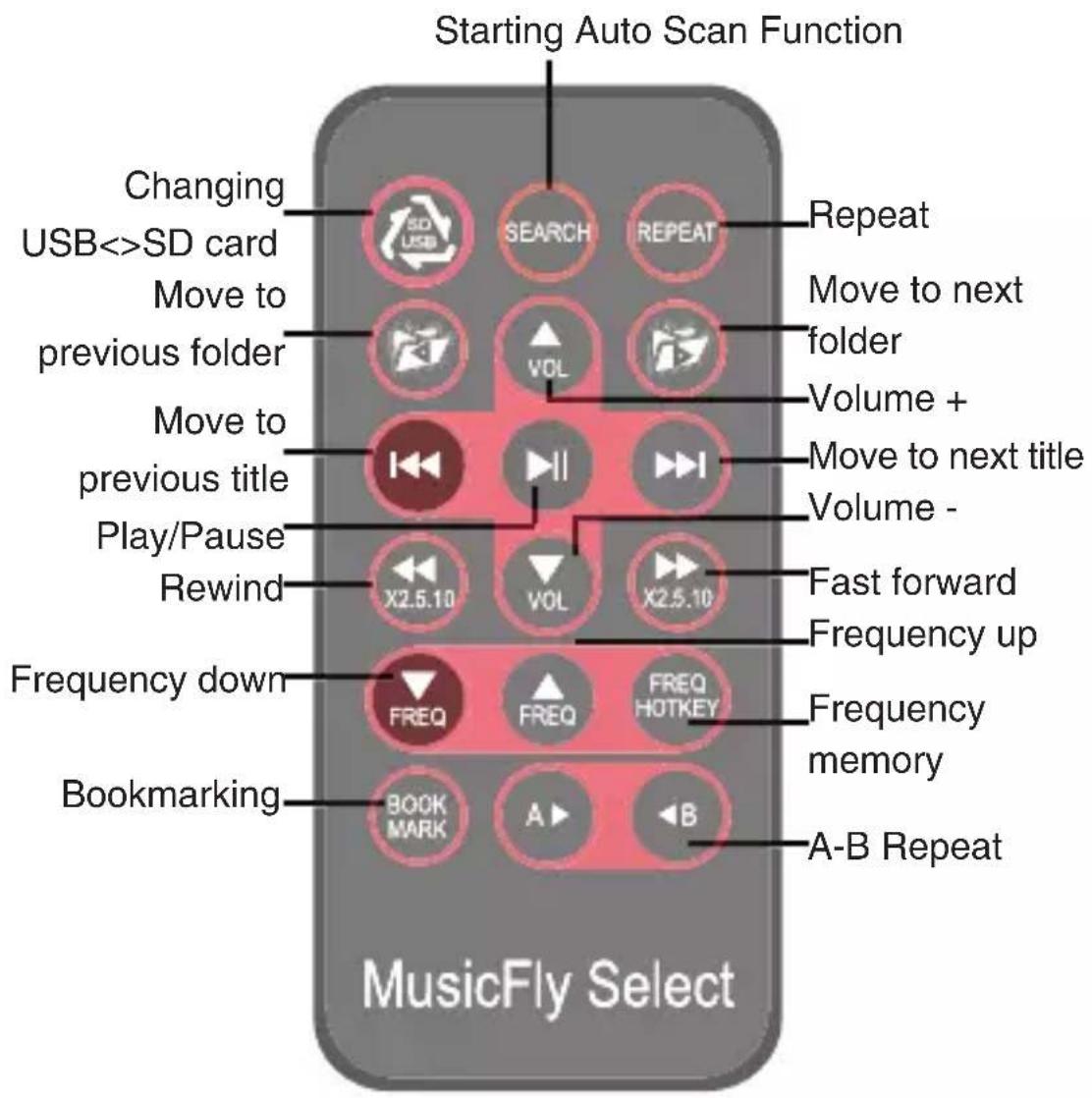 dnt MusicFly Select - Feature of supporting fi le index - 1
