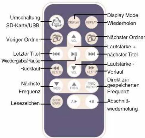 dnt MusicFly SD - Programmspeicher auswählen - 1