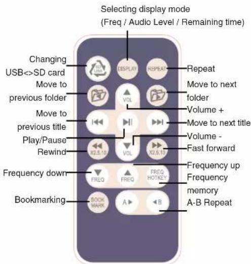 dnt MusicFly SD - Select stored frequencies - 2