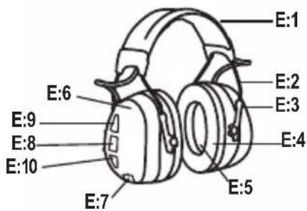 E:1 E:2 E:3 E:4 E:5 E:6 E:7 E:8 E:9