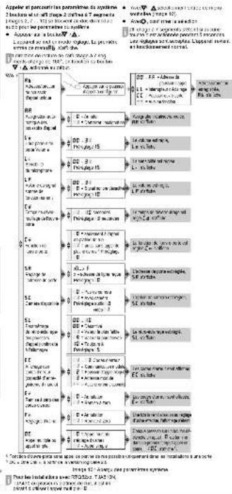 HAGER REQ101X - 6