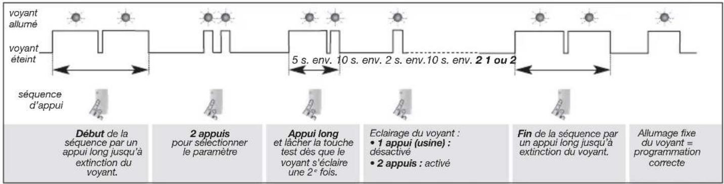HAGER S262-22F - Test de fonctionnement - 2