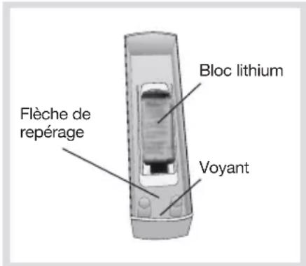 HAGER S262-22F - Ouverture 2.2. Alimentation - 3
