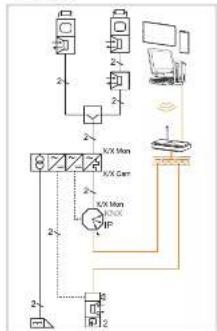 HAGER RTQ521X - Raccordement au bus bifi laire - 1