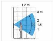 HAGER RTQ521X - DANGER - 4