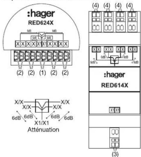 HAGER TN733 - Répartiteur vidéo/dérivateur - 3