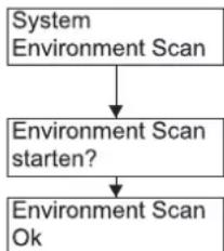 HAGER TN733 - Menu principal - Système - Analyse de l'environnement - 1