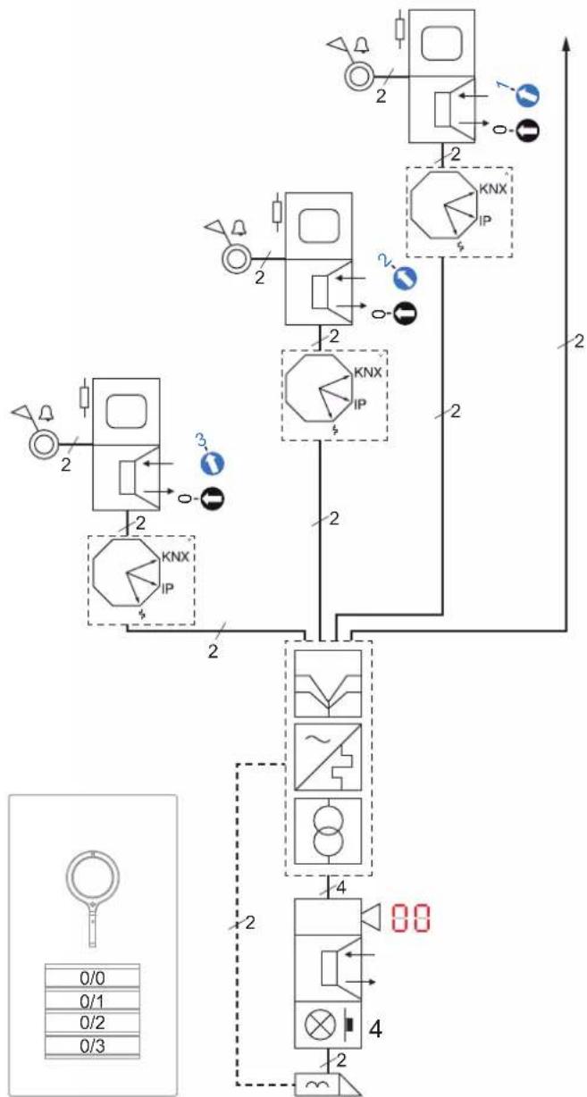 HAGER TN733 - Access Gate 3 W E - 1