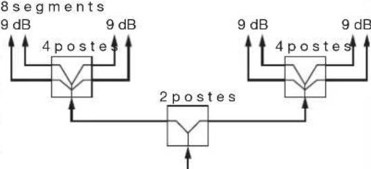 HAGER TN733 - Mise en cascade de distributeurs vidéo - 1