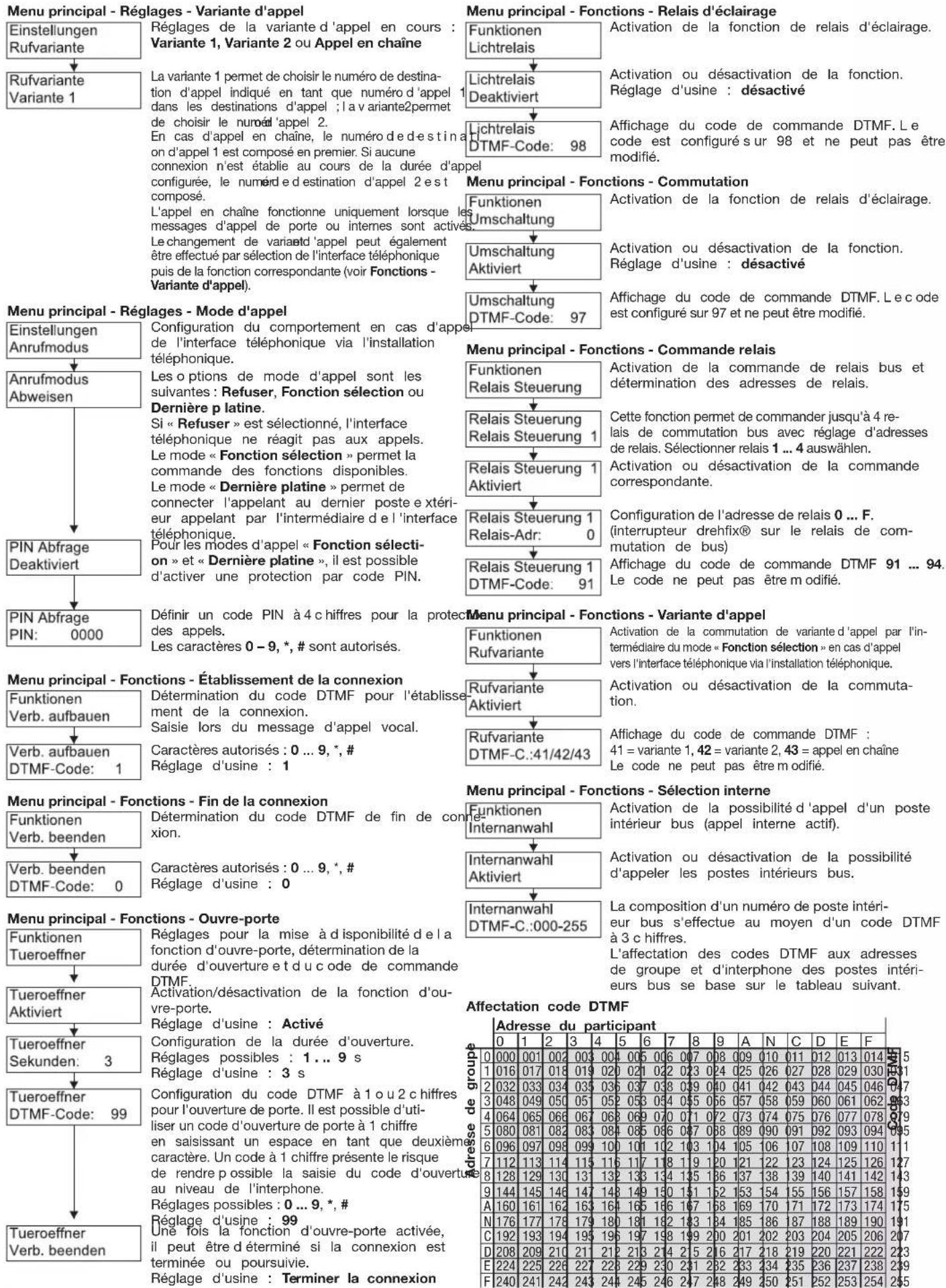 HAGER TN733 - Menu principal - Réglages - Appel interne - 8
