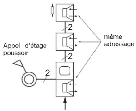 HAGER TN733 - Appel d'étage en fonctionnement parallèle - 1