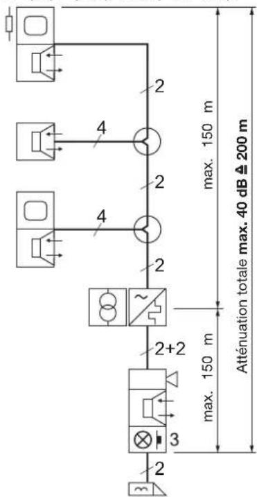 HAGER TN733 - Installation en étoile - 2