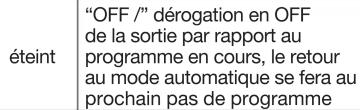HAGER EGK101 - État LED - Forçage - Dérogation - 3