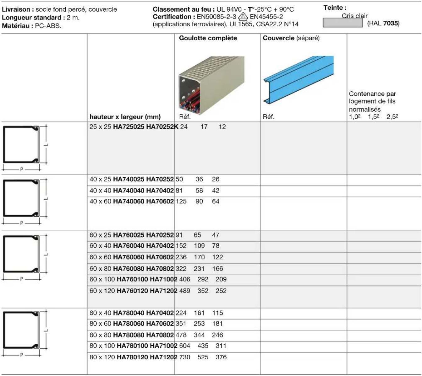 HAGER LFF71H0909016 - Cotations - 61