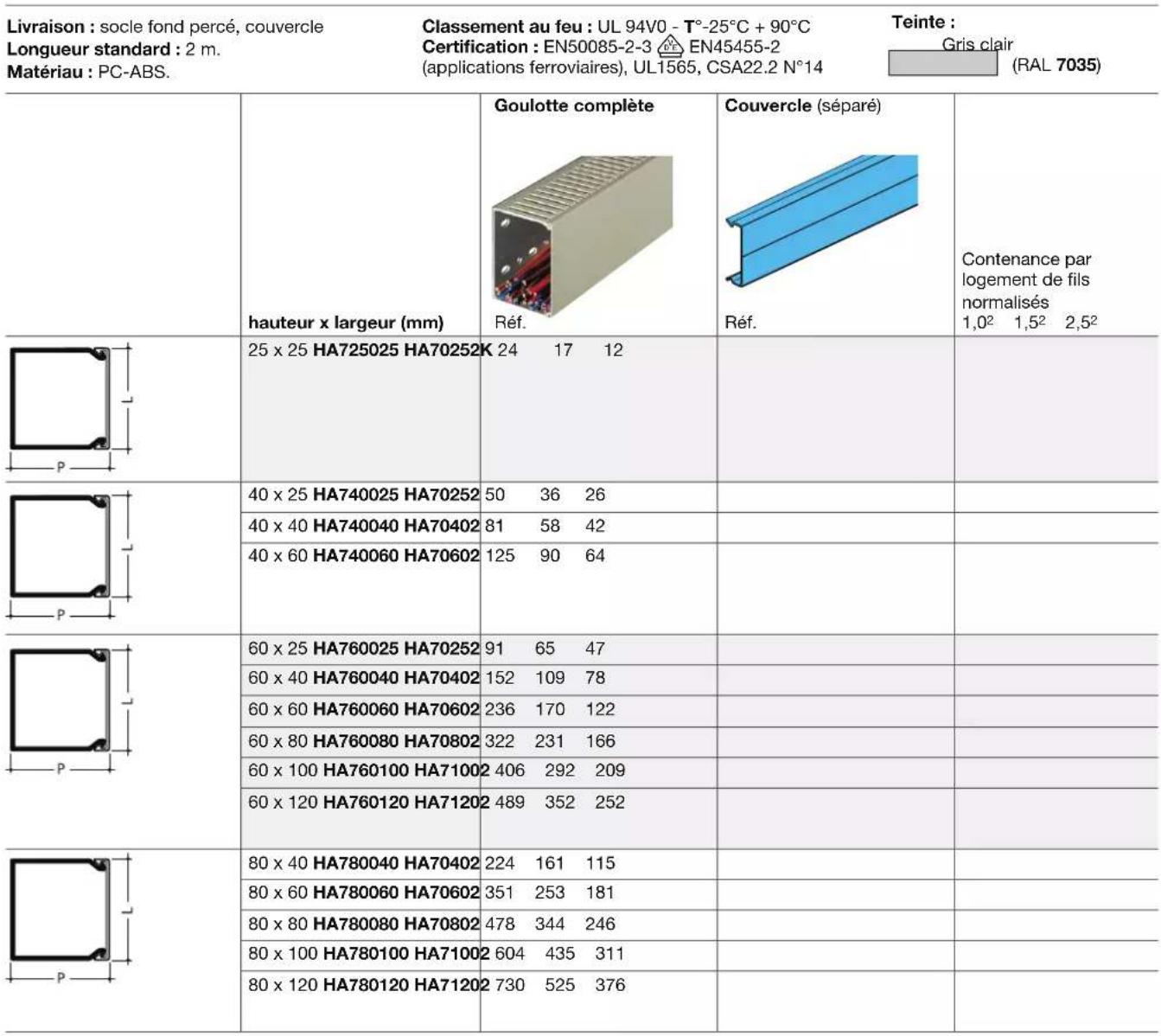 HAGER SL201159039011 - Cotations - 28