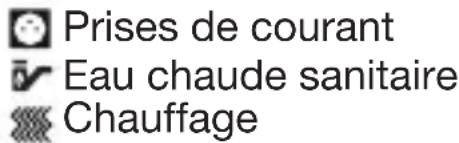 Prises de courant Eau chaude sanitaire Chauffage