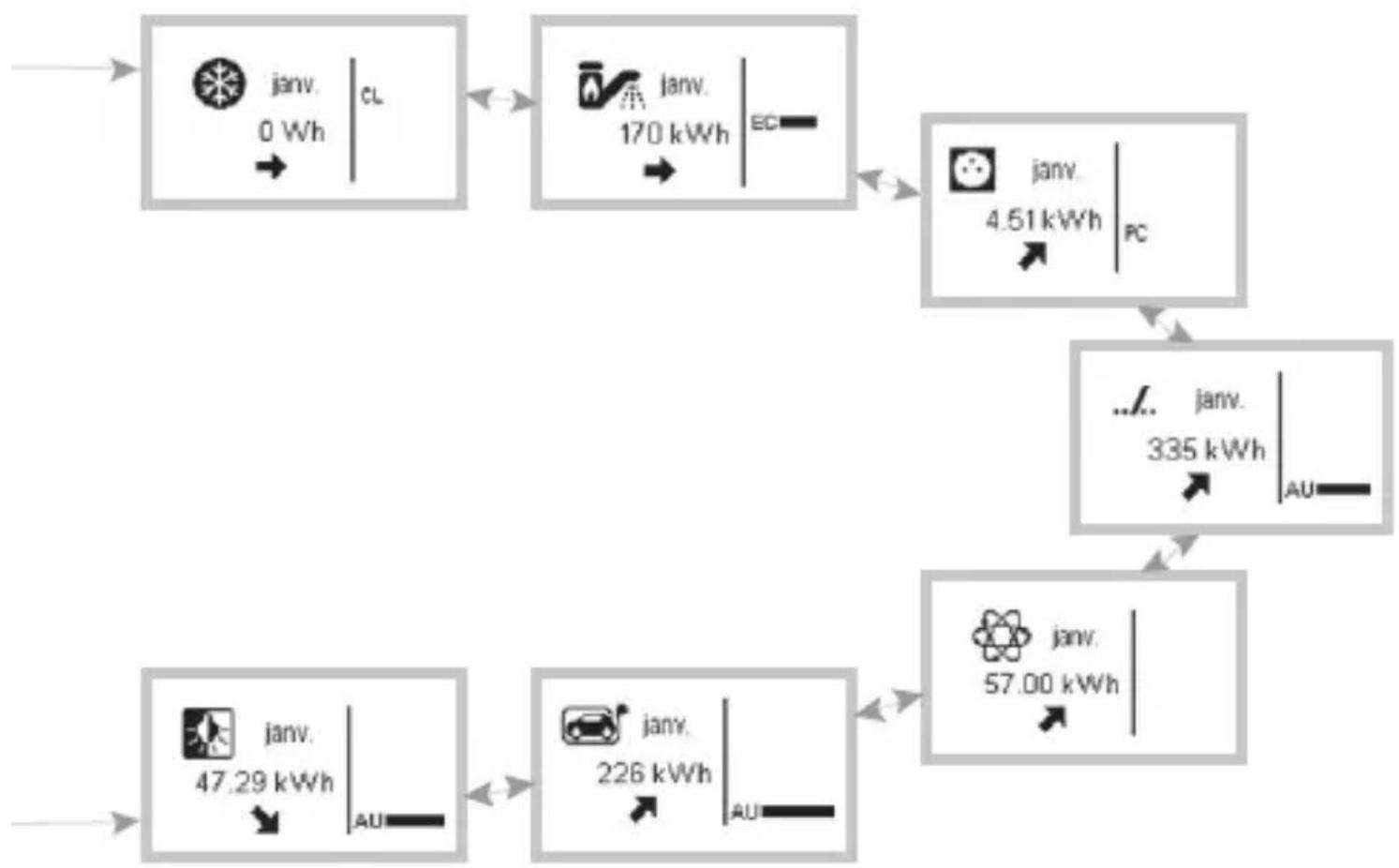 HAGER EC453 - Visualisation des consommations - 2