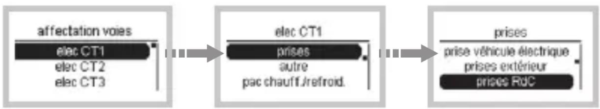 HAGER EC453 - Exemple d'affectation de l'ensemble prises rez de chaussée sur voie «elec CT1» (cas avec option boitier d'ambiance EC410). - 1