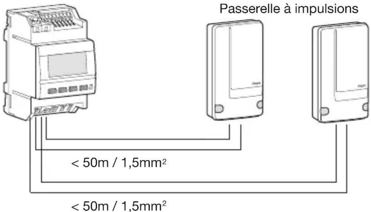 Passerelle à impulsions < 50m / 1,5mm² < 50m / 1,5mm²