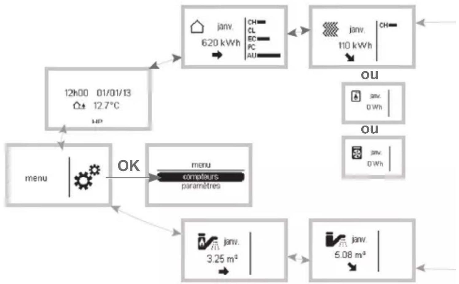 HAGER EC450 - Visualisation des consommations - 1