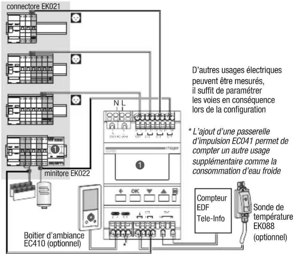 HAGER EC450 - 1) Installation type chauffage électrique non régulé - 1