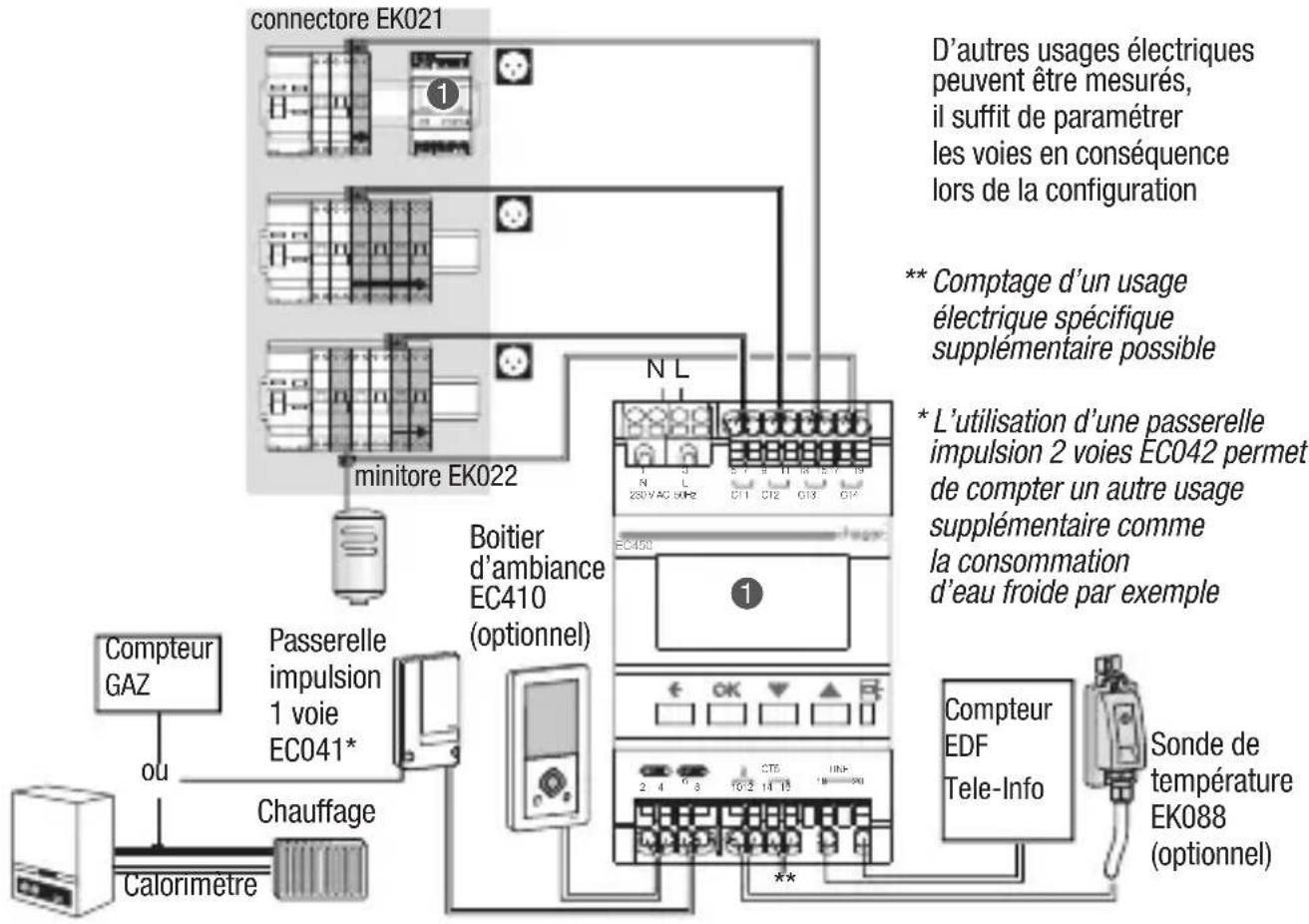 HAGER EC450 - 1) Installation type chauffage électrique non régulé - 4