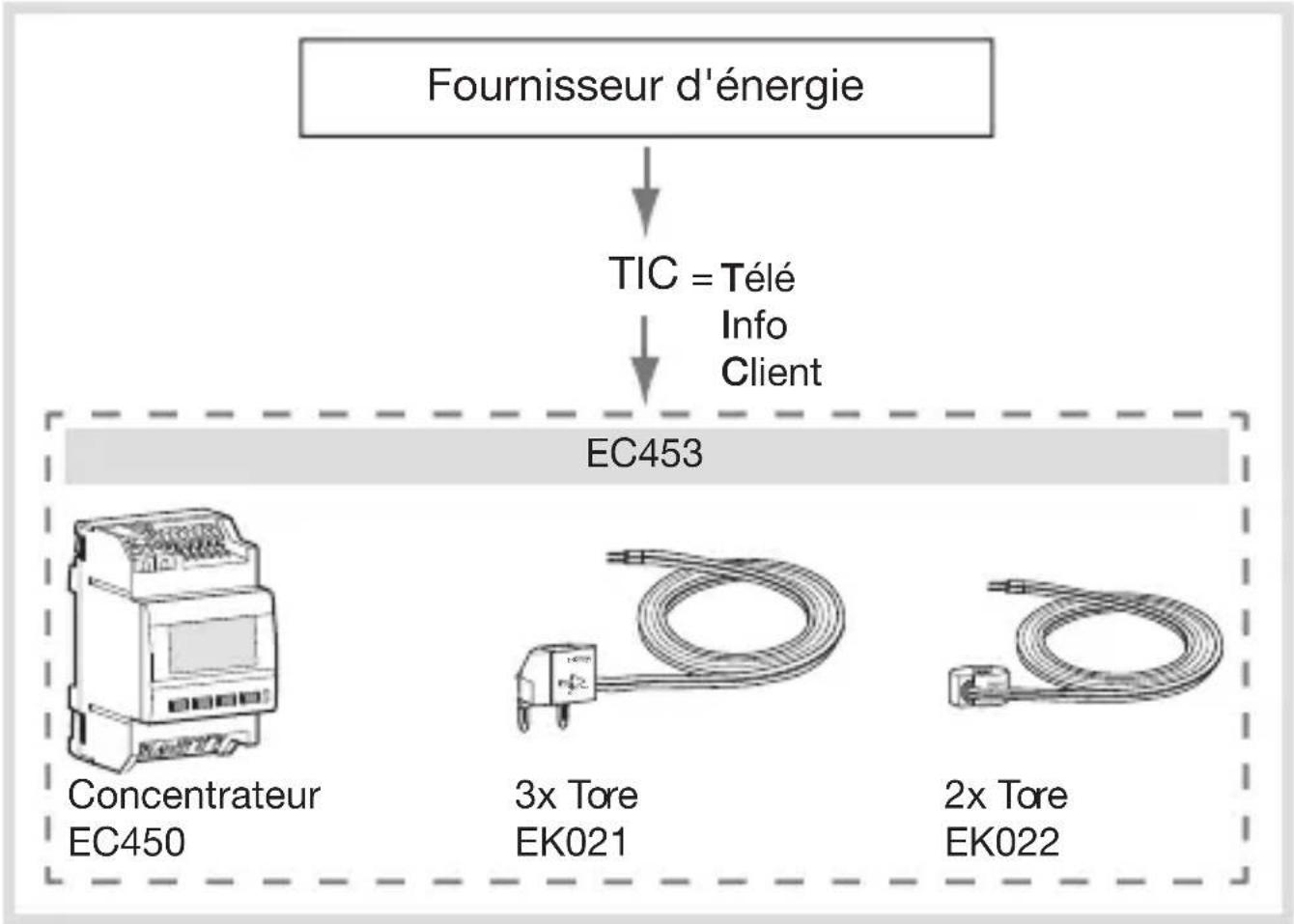 HAGER EC450 - Changement de produit....56 - 1