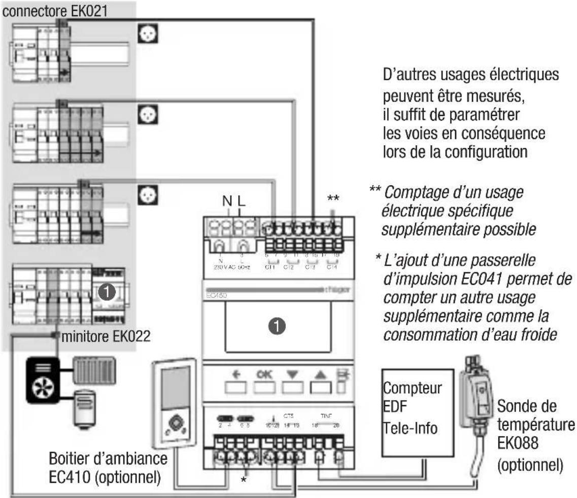HAGER EC450 - 1) Installation type chauffage électrique non régulé - 3