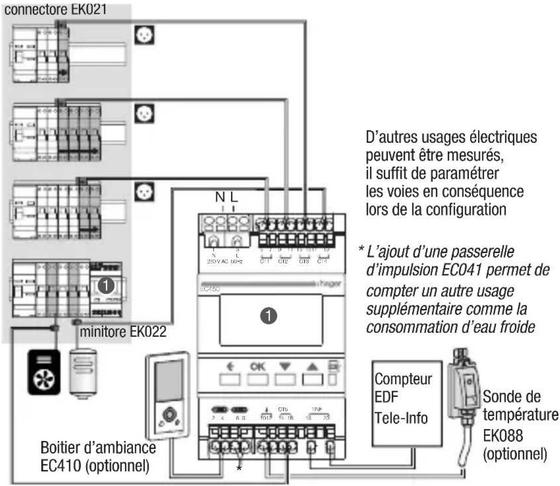 HAGER EC450 - 1) Installation type chauffage électrique non régulé - 2