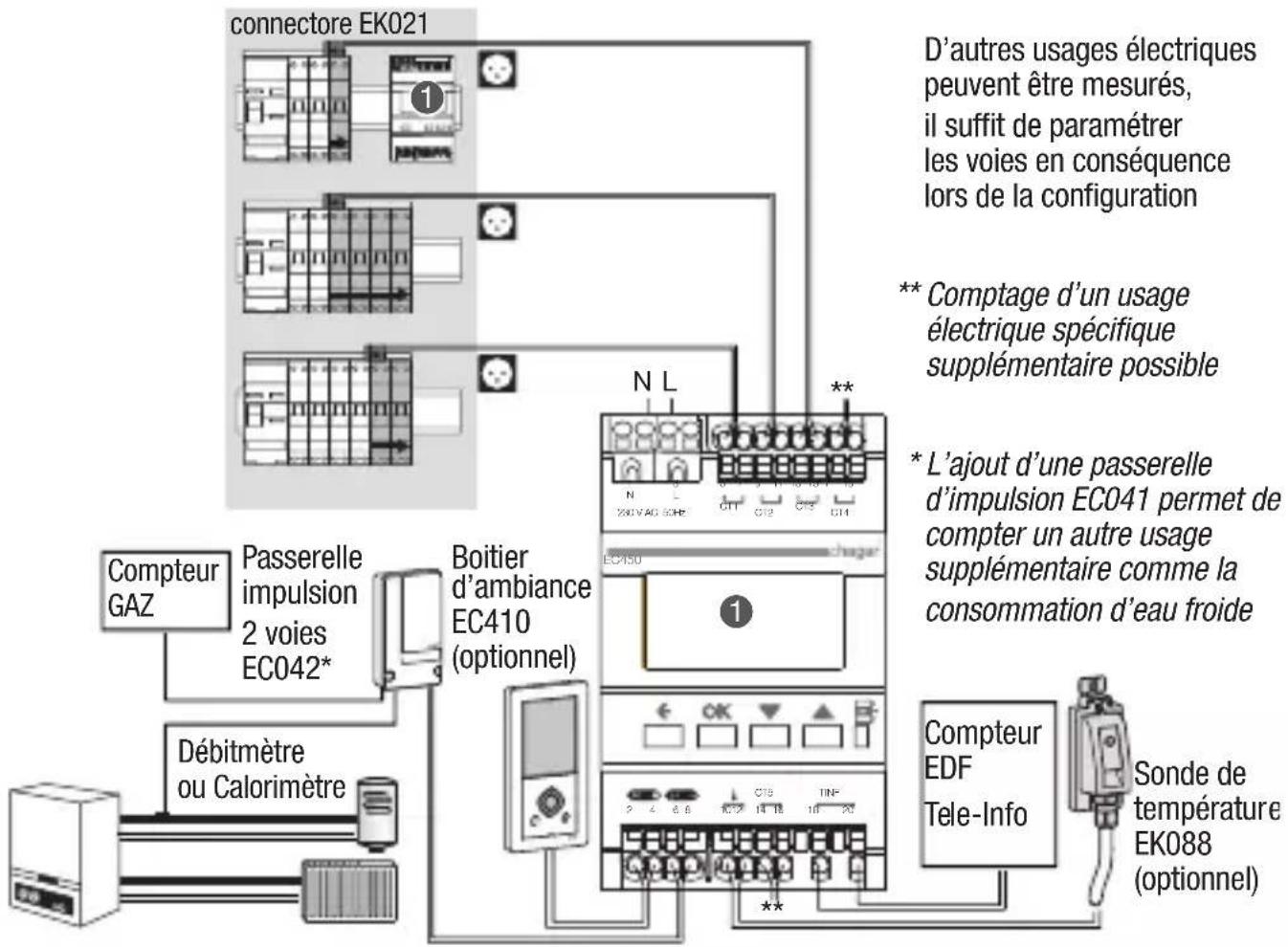 HAGER EC450 - 1) Installation type chauffage électrique non régulé - 5