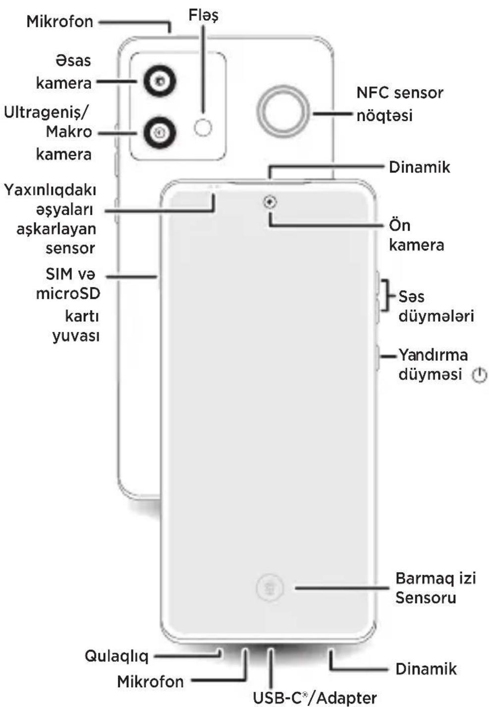 Mikrofon Fləş Øsas kamera Ultrageniş/ Makro kamera Yaxınlıqdaki eşyaları aşkarlayan sensor SIM və microSD kartı yuvası NFC sensor nöqtəsi Dinamik Ön kamera Səs düymələri Yandırma düyməsi Barmaq izi Sensoru Qulaqliq Mikrofon Dinamik USB-C®/Adapter