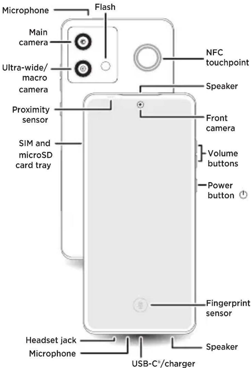 Microphone Flash Main camera Ultra-wide/ macro camera Proximity sensor SIM and microSD card tray NFC touchpoint Speaker Front camera Volume buttons Power button Fingerprint sensor Headset jack Microphone Speaker USB-C®/charger
