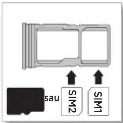 sau SIM2 SIM1