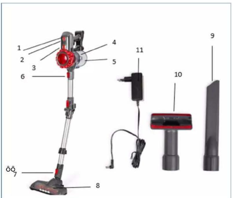 Labeled diagram of a desktop vacuum cleaner with numbered parts including handle, power adapter, and flash unit
