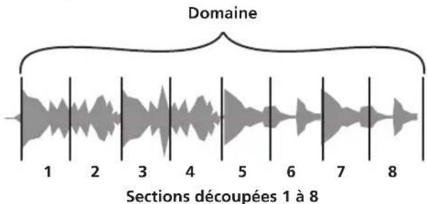 PIONEER DJM-S9 - Appuyez sur la touche [PARAMETER◀] ou [PARAMETER▶] tout en appuyant sur la touche [SHIFT]. - 1