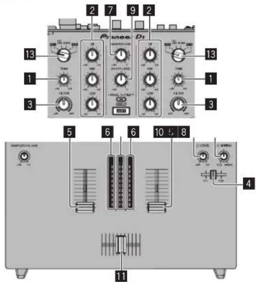 PIONEER DJM-S9 - Utilisation des entrées externes - 1