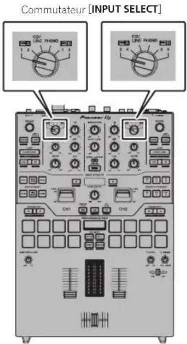 PIONEER DJM-S9 - Lorsque des lecteurs analogiques et des lecteurs DJ sont utilisés simultanément - 1