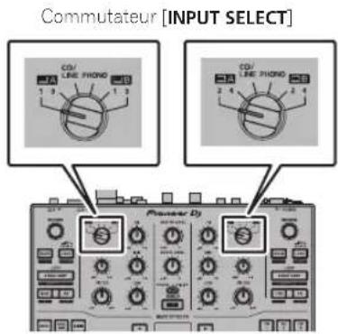 PIONEER DJM-S9 - Lorsque des lecteurs analogiques sont utilisés - 2