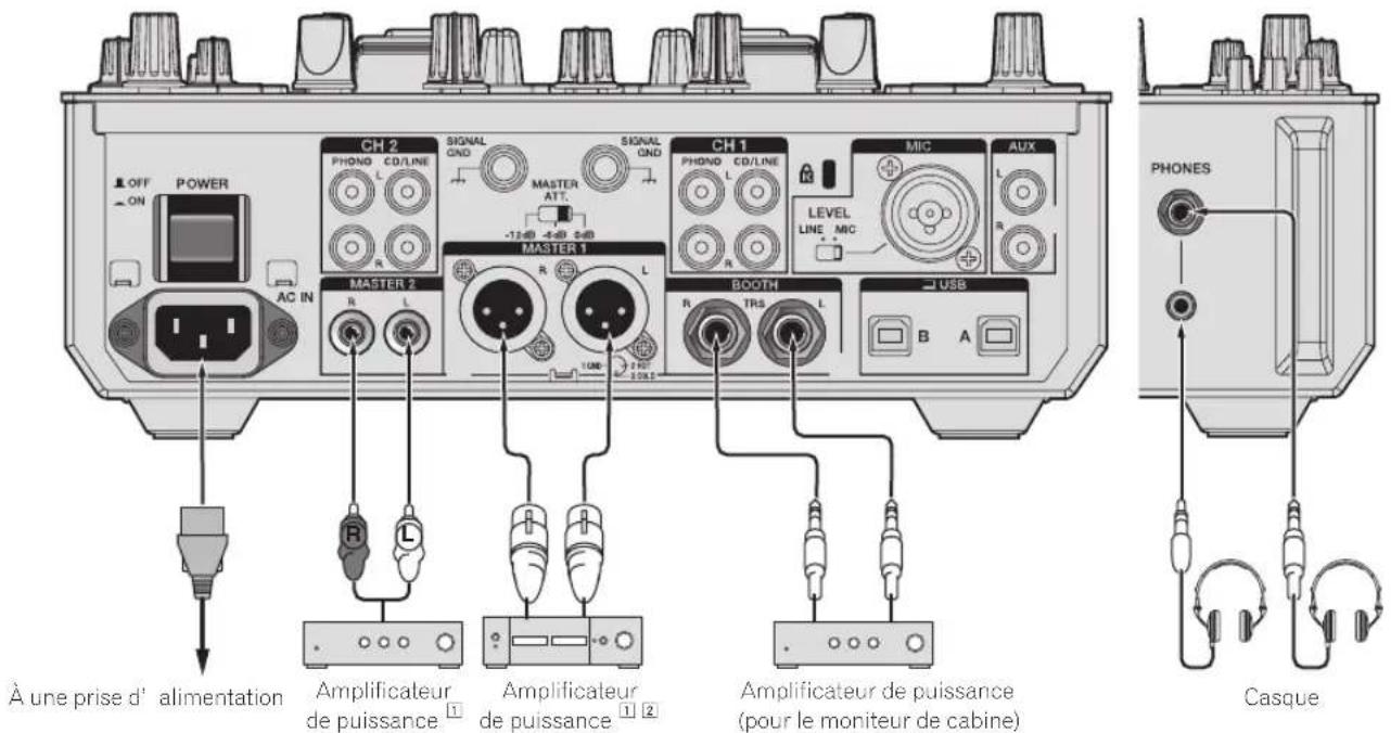 PIONEER DJM-S9 - Raccordement des prises de sortie - 1