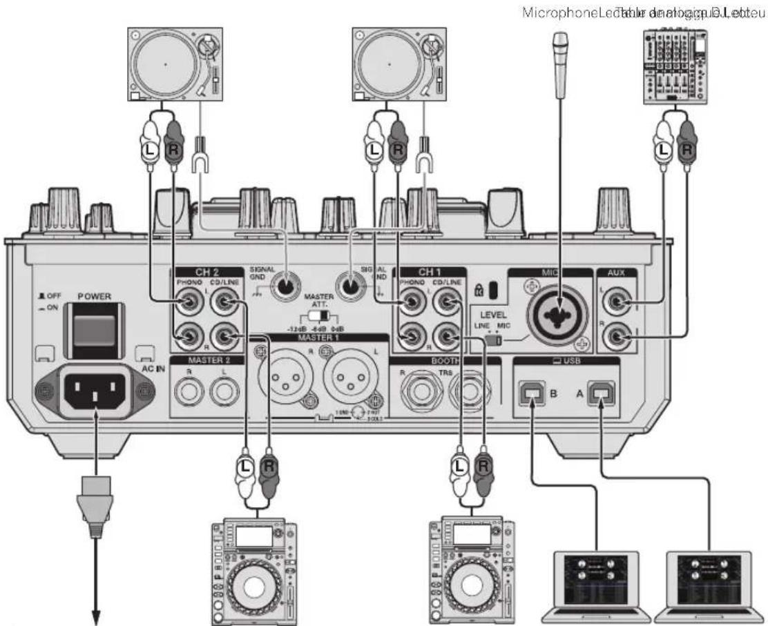 PIONEER DJM-S9 - Raccordement des prises d'entrée - 1
