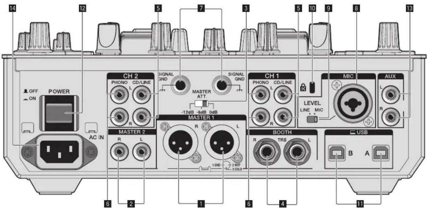 PIONEER DJM-S9 - Panneau arrière - 1