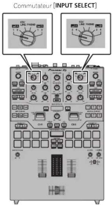PIONEER DJM-S9 - Lorsque des lecteurs DJ sont utilisés - 2