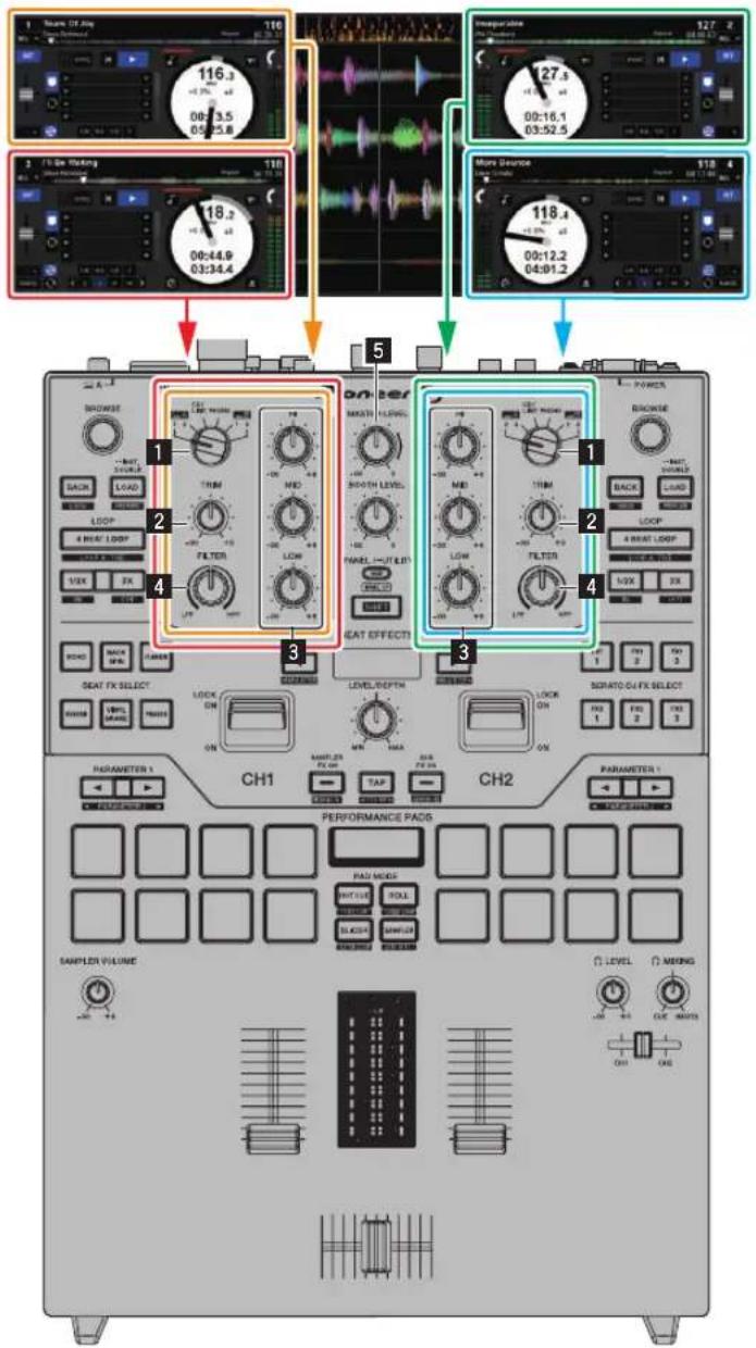 PIONEER DJM-S9 - Avant de contrôler le logiciel Serato DJ - 1