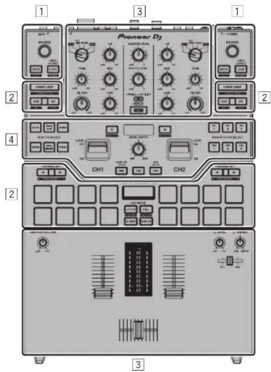 PIONEER DJM-S9 - Noms et fonctions des éléments - 1