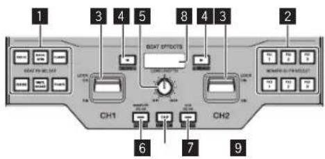 PIONEER DJM-S9 - Section des effets - 1
