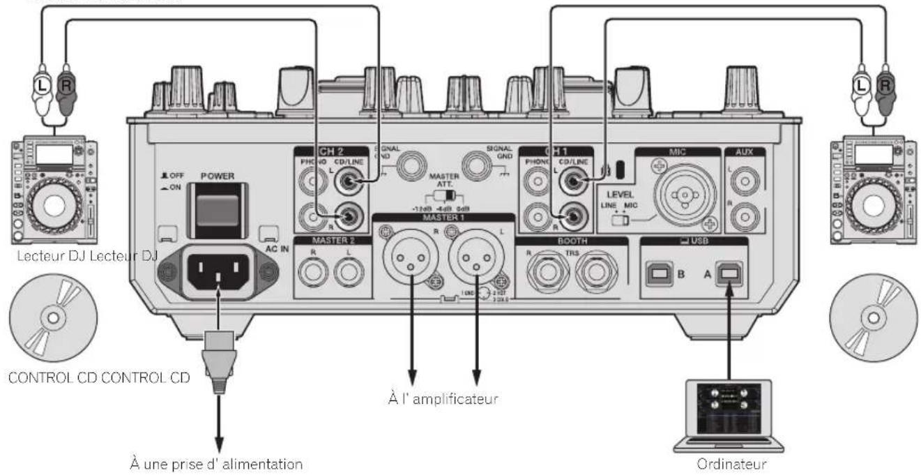 PIONEER DJM-S9 - Lorsque des lecteurs DJ sont utilisés - 1