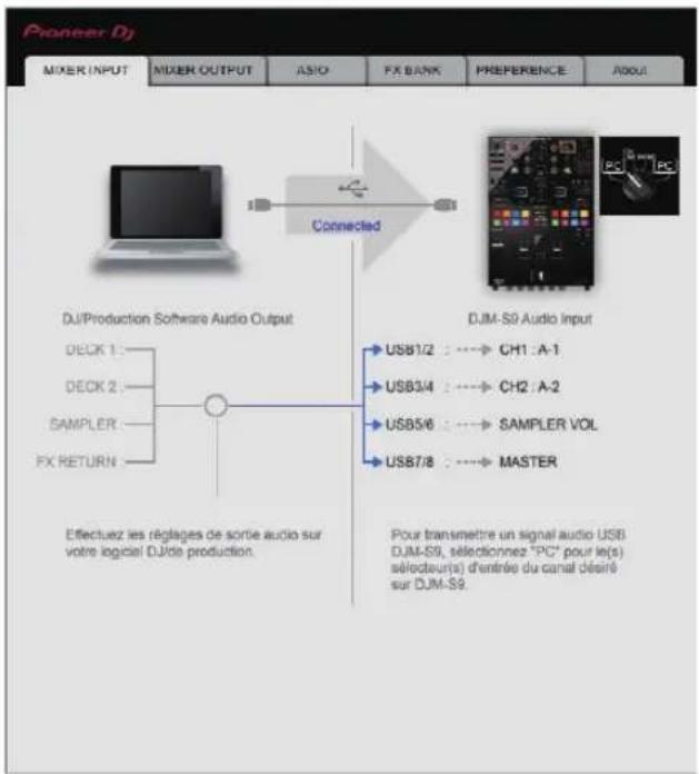 PIONEER DJM-S9 - Vérification de l'état des commandes [INPUT SELECT] de cet appareil - 1