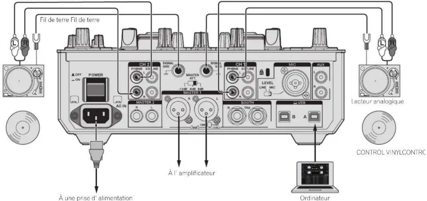 PIONEER DJM-S9 - Lorsque des lecteurs analogiques sont utilisés - 1