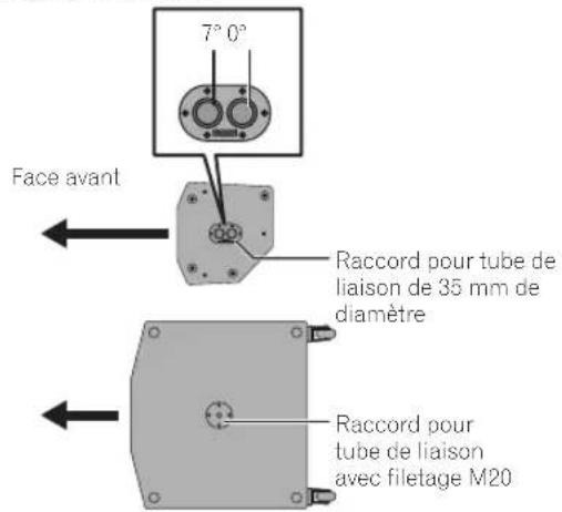 7° 0° Face avant Raccord pour tube de liaison de 35 mm de diamètre Raccord pour tube de liaison avec filetage M20