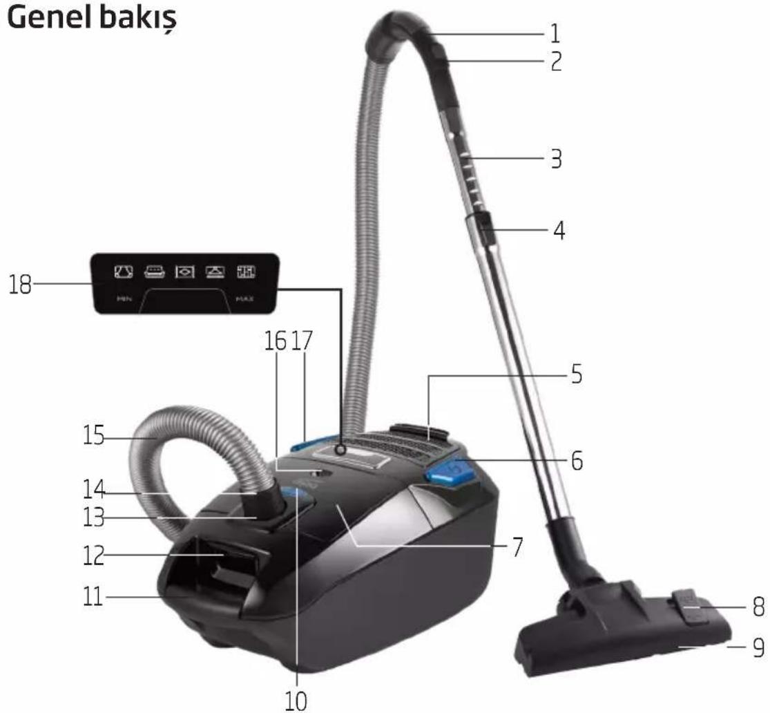 BEKO VCC 6324 WI - Elektrikli süpürgeniz - 1